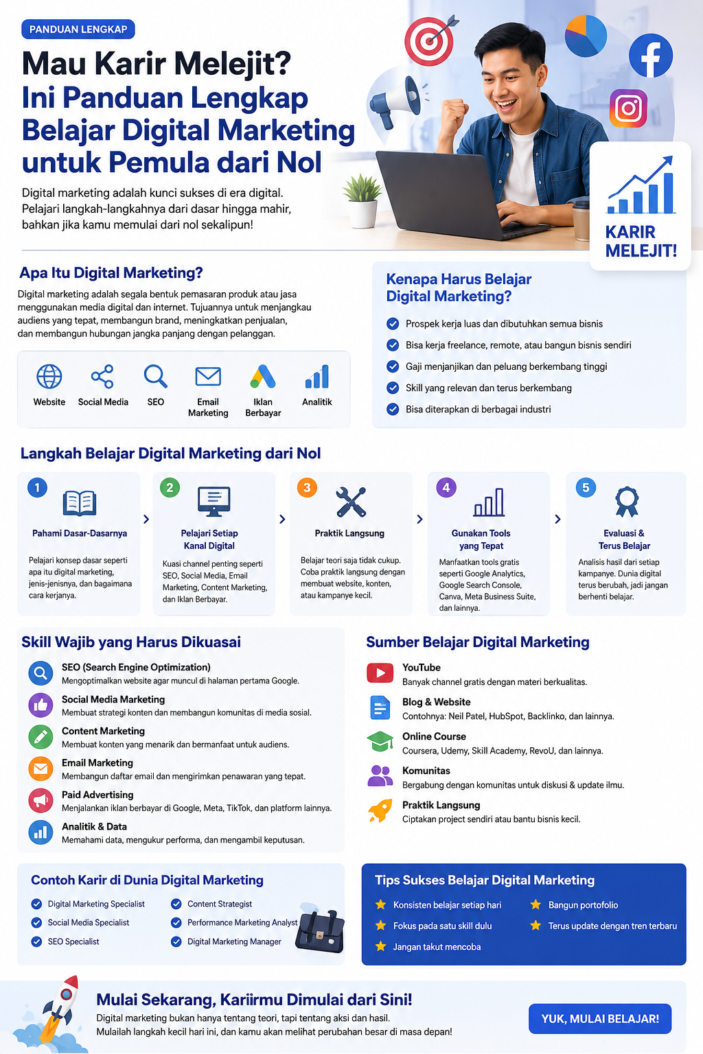 Panduan Lengkap Belajar Digital Marketing Untuk Pemula dari Nol Panduan Lengkap Belajar Digital Marketing Untuk Pemula dari Nol